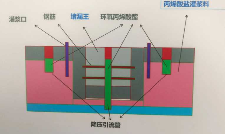 承德防水堵漏工程设计