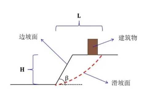 承德边坡工程设计